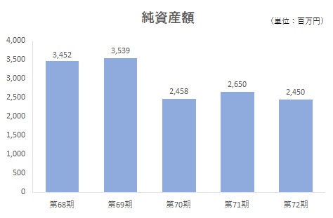 純資産額Img