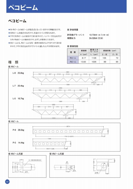 大引き材／大型トラス関係Img